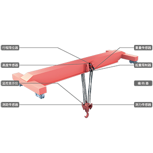 廠(chǎng)房橋機(jī)